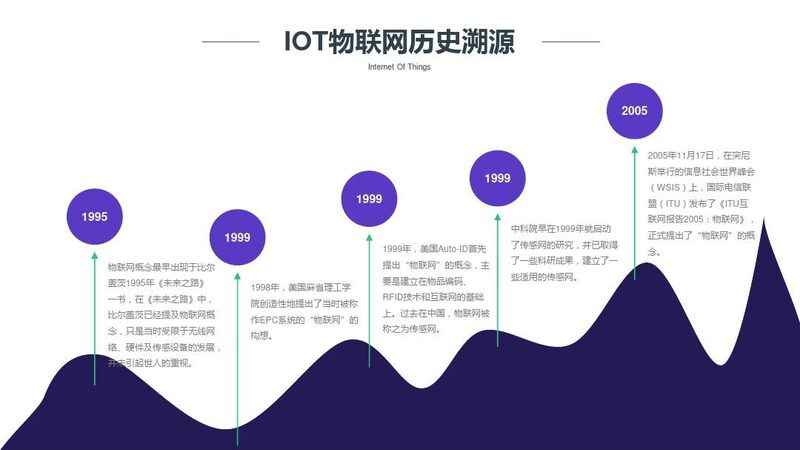LoRa模组：揭秘其价格构成与选型要点