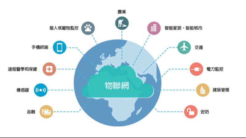 农业传感器网络系统与物联网：本质区别与融合趋势