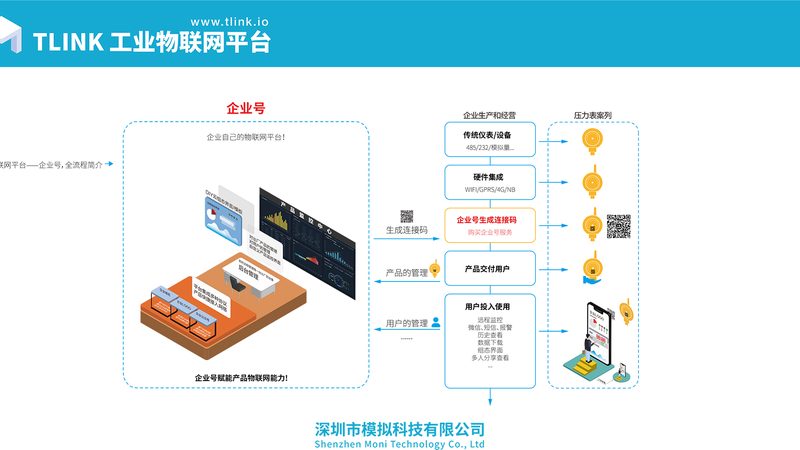 智能硬件批发，先搞清分类再谈采购