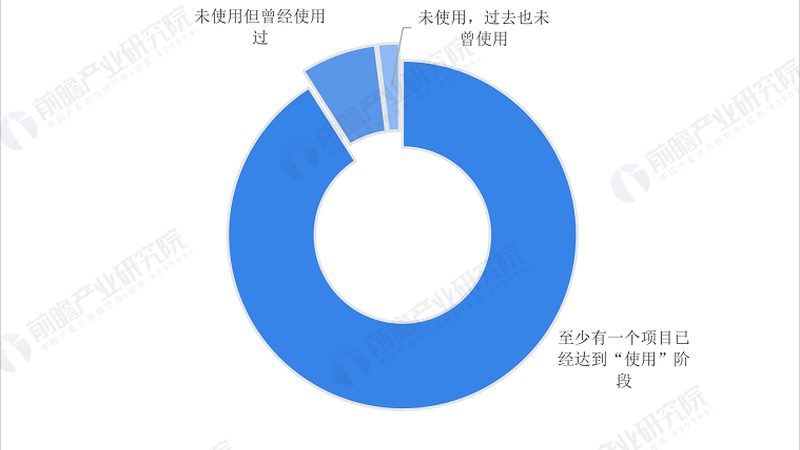 智慧农业物联网：如何选择合适的技术方案