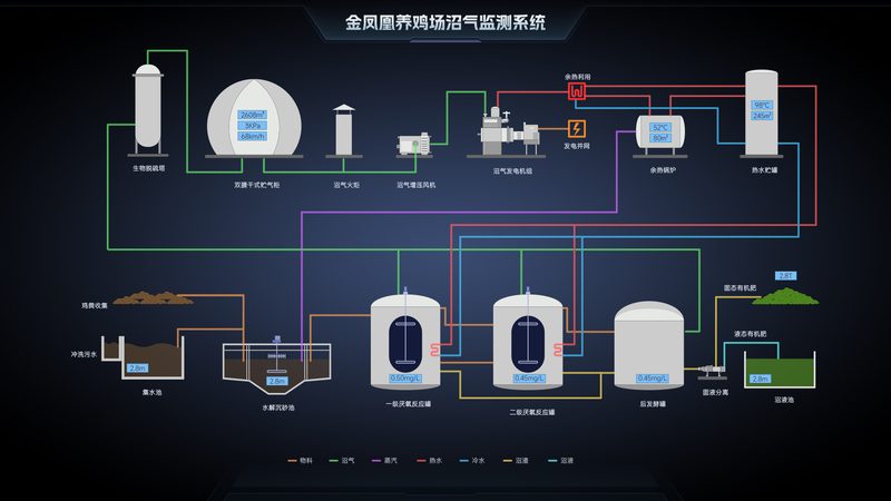 智慧农业远程监控平台：标准规范解析与实施要点