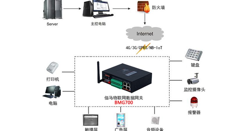 物联网解决方案采购：企业如何规避潜在风险**